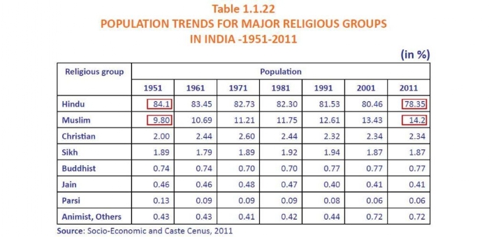 Indian census _1 &nb