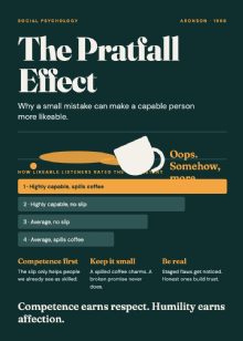 The Pratfall Effect and Why Mistakes Can Make Us More Likeable